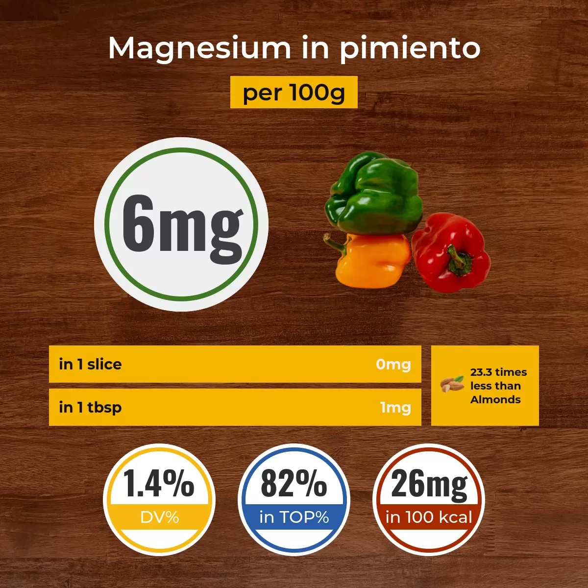 Pimiento magnesium content