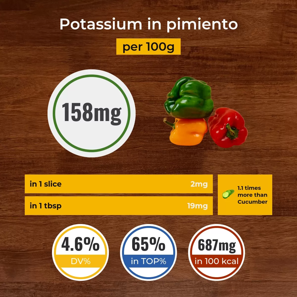 Pimiento potassium content