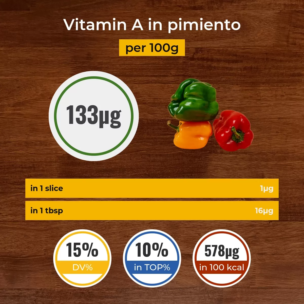 Pimiento vitamin A content