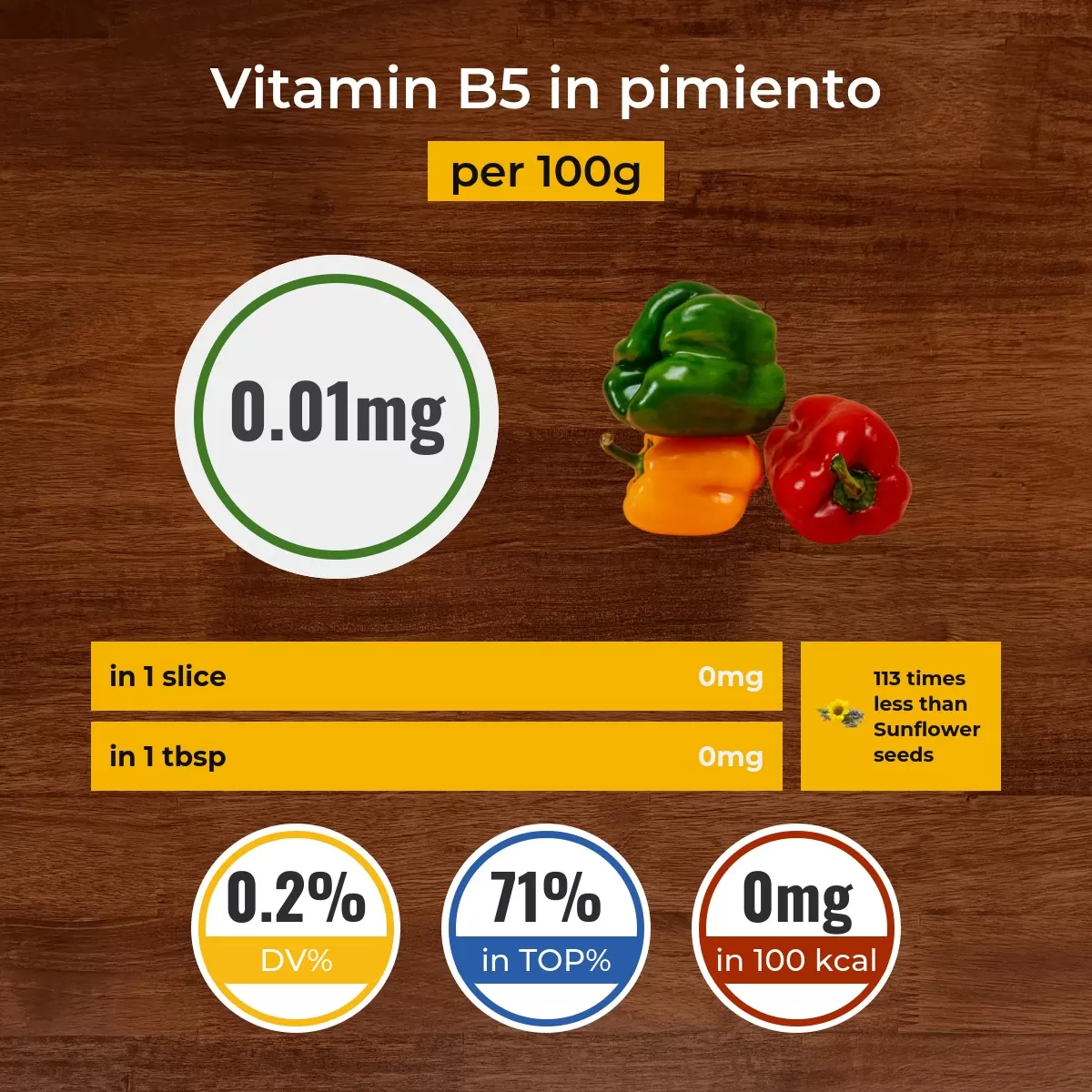 Pimiento vitamin B5 content