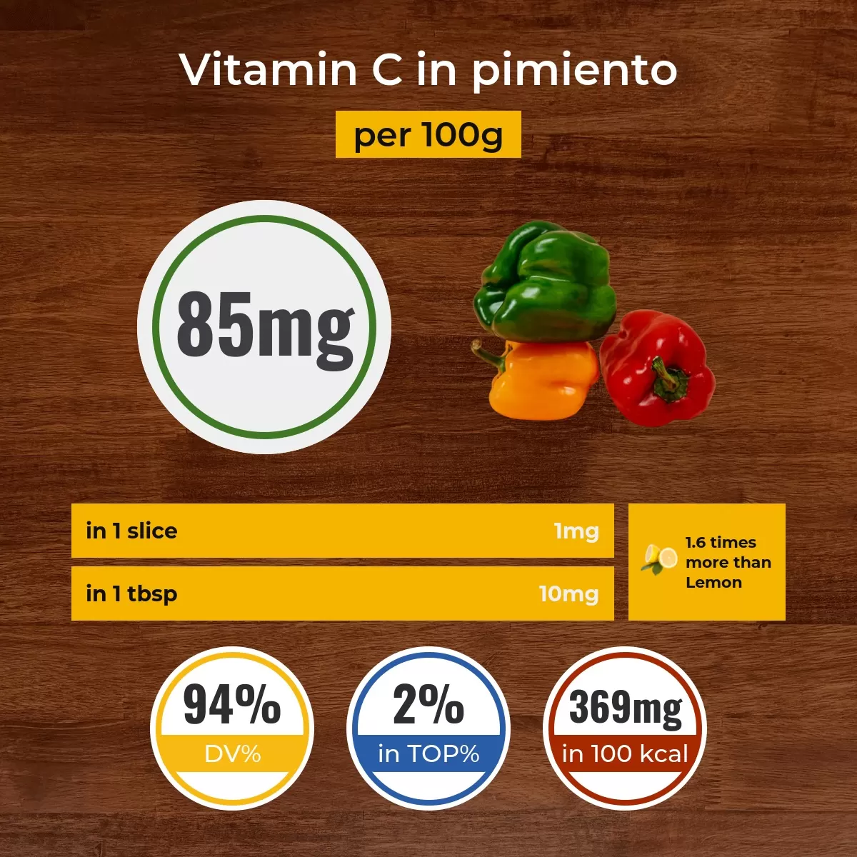 Pimiento vitamin C content