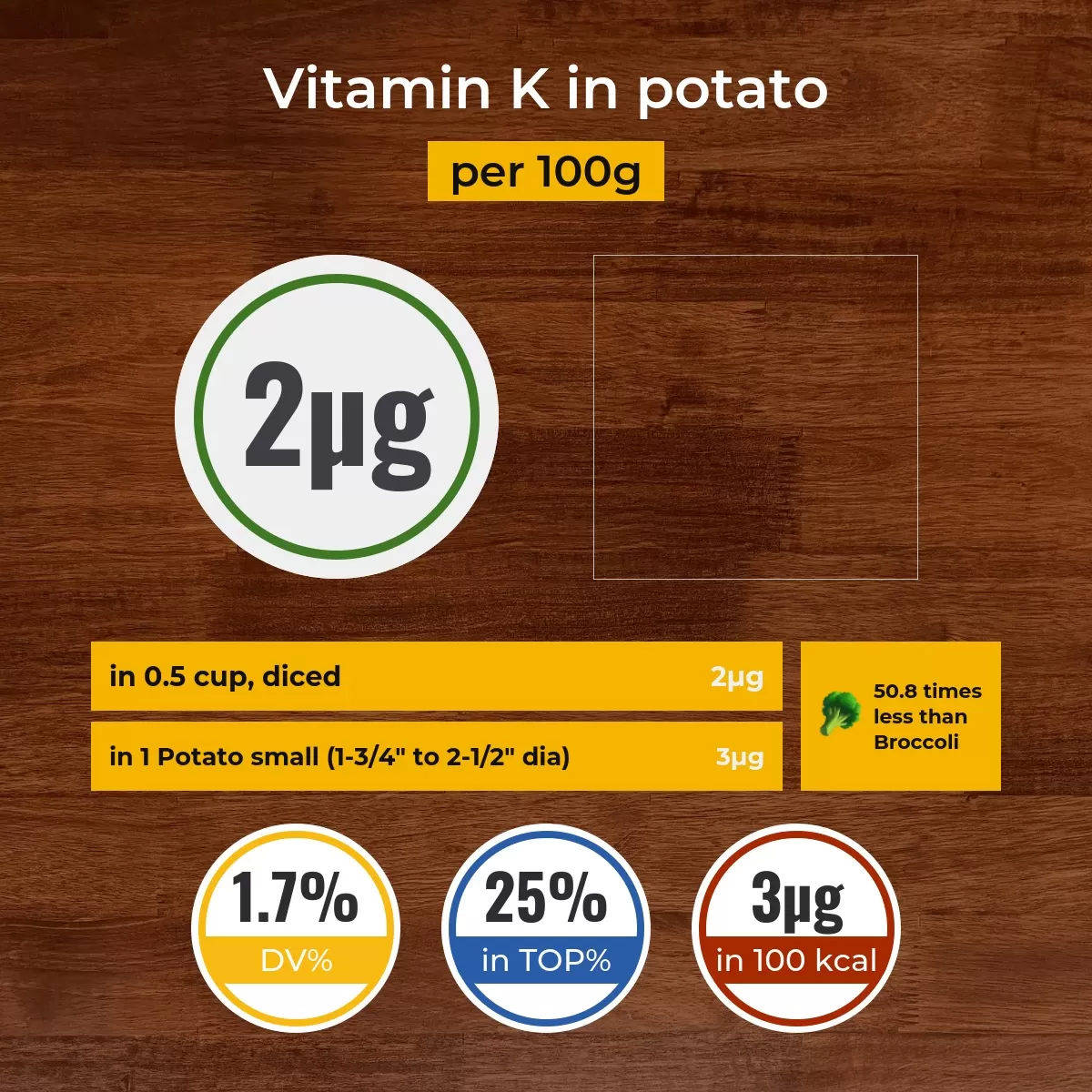 Potato vitamin K content