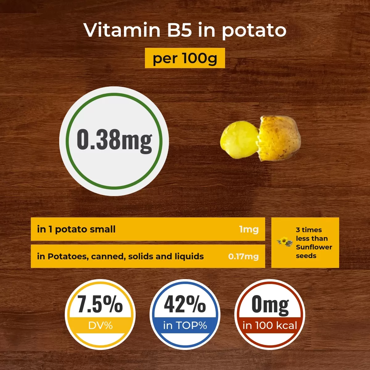 Potato vitamin B5 content