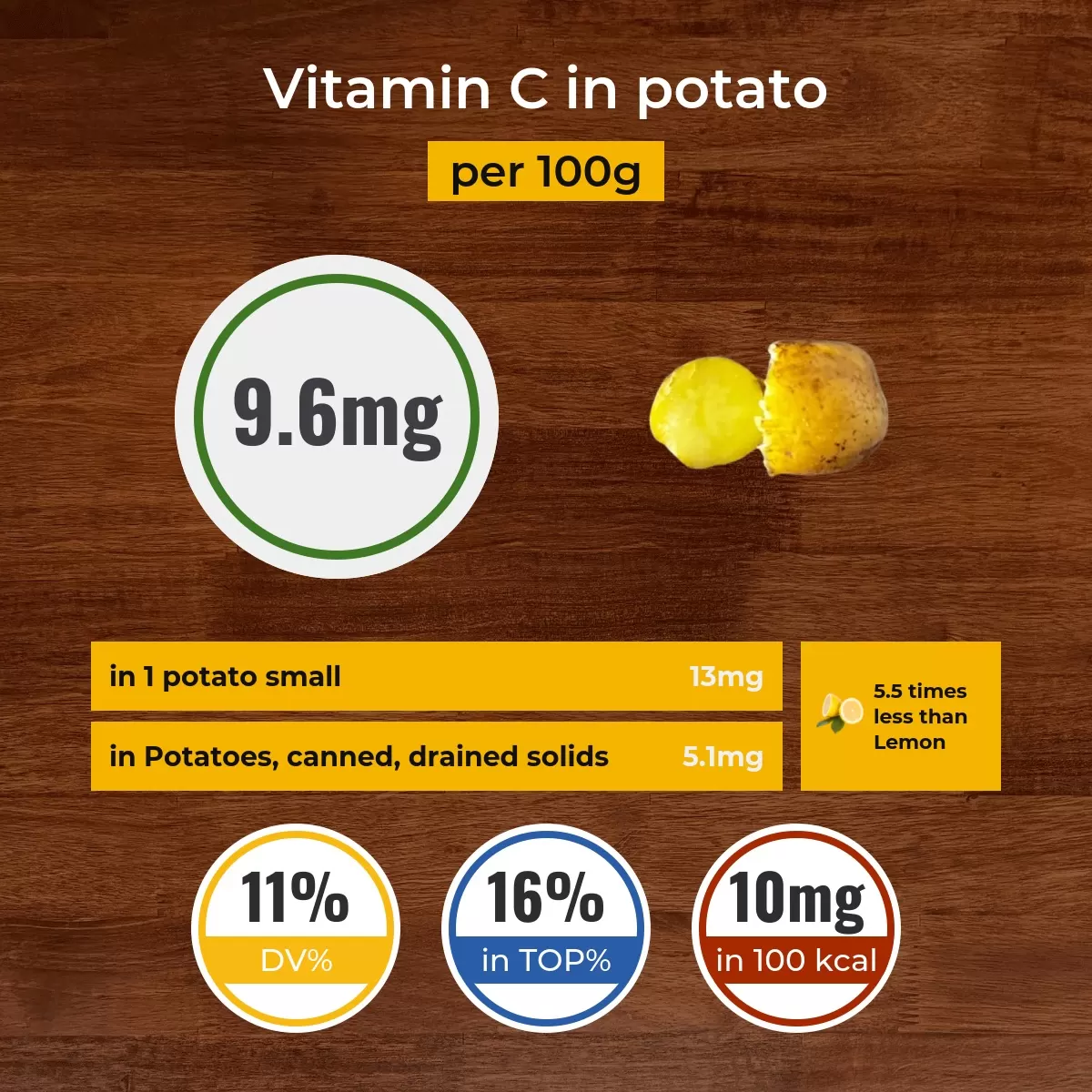 Potato vitamin C content