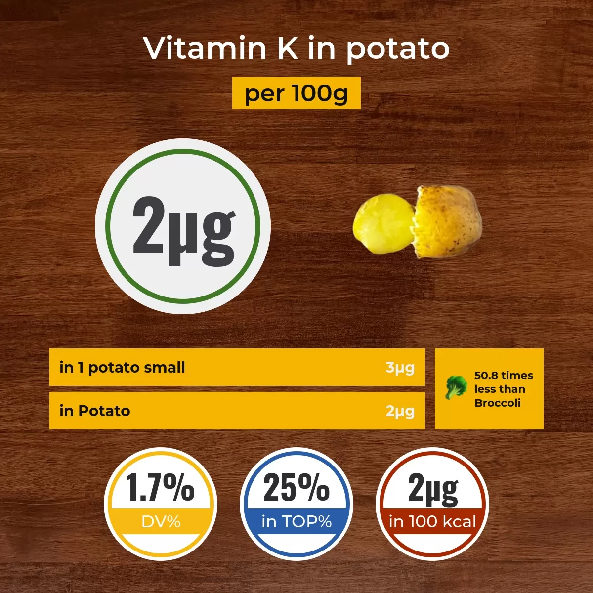 Potato vitamin K content