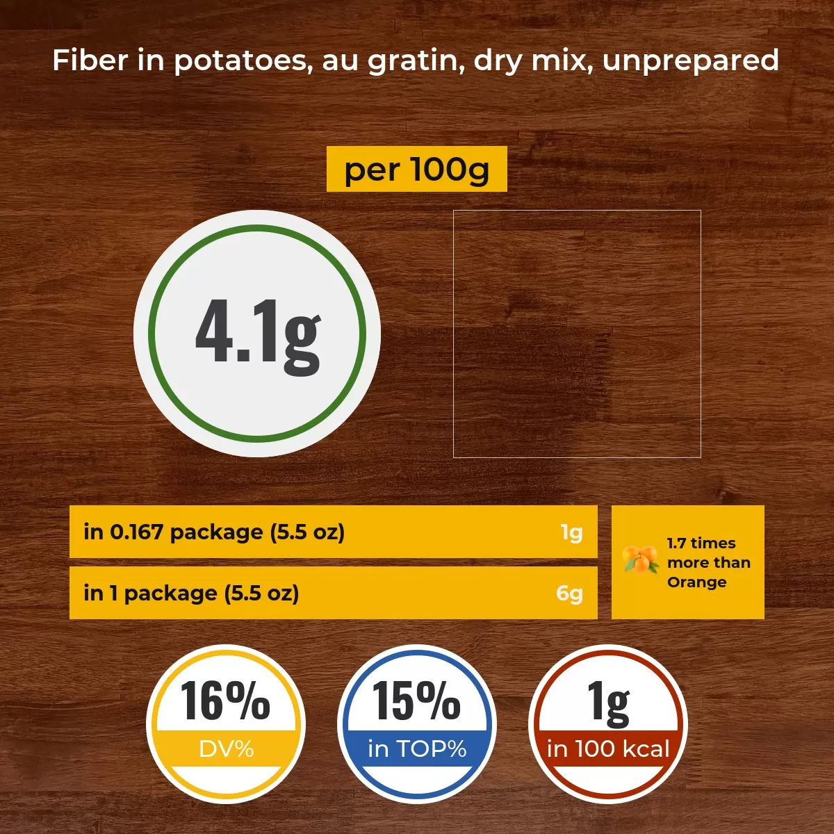 Potatoes, au gratin, dry mix, unprepared fiber content