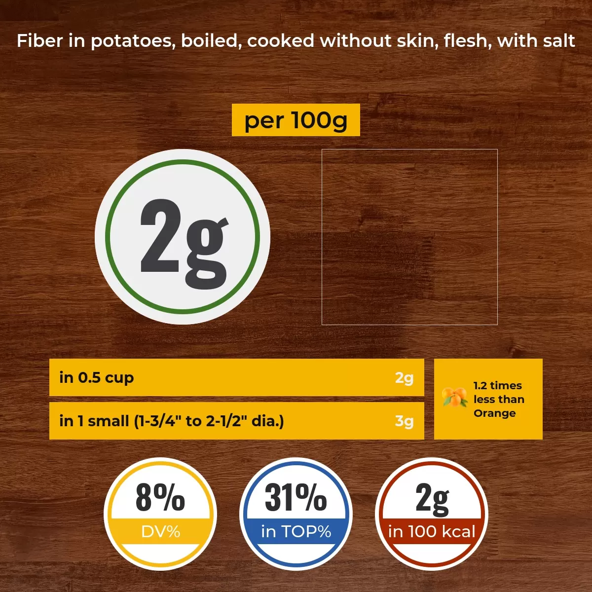 Potatoes, boiled, cooked without skin, flesh, with salt fiber content