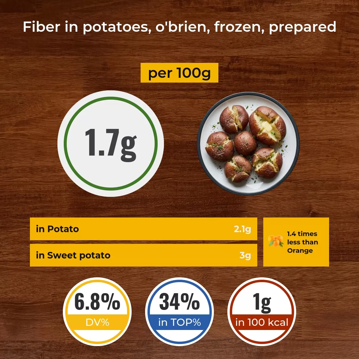 Potatoes, o'brien, frozen, prepared fiber content