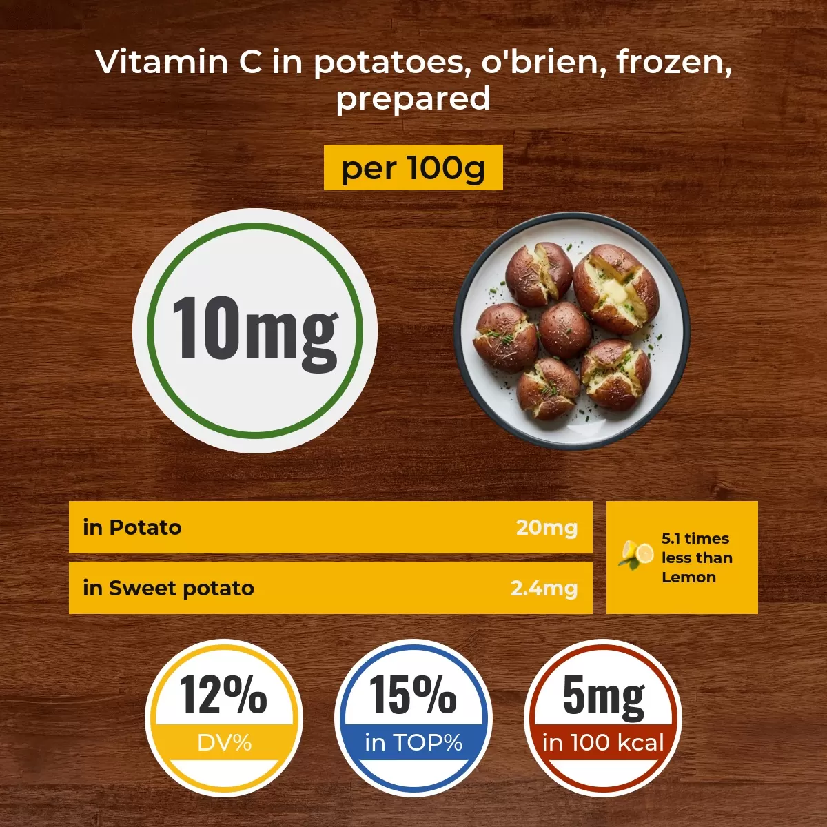 Potatoes, o'brien, frozen, prepared vitamin C content