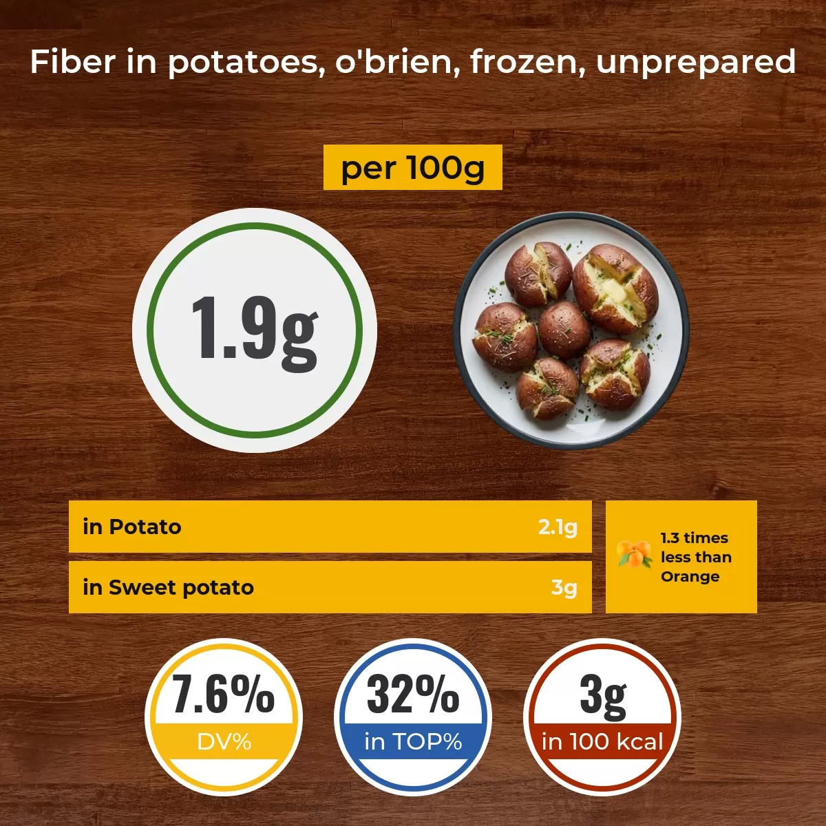 Potatoes, o'brien, frozen, unprepared fiber content