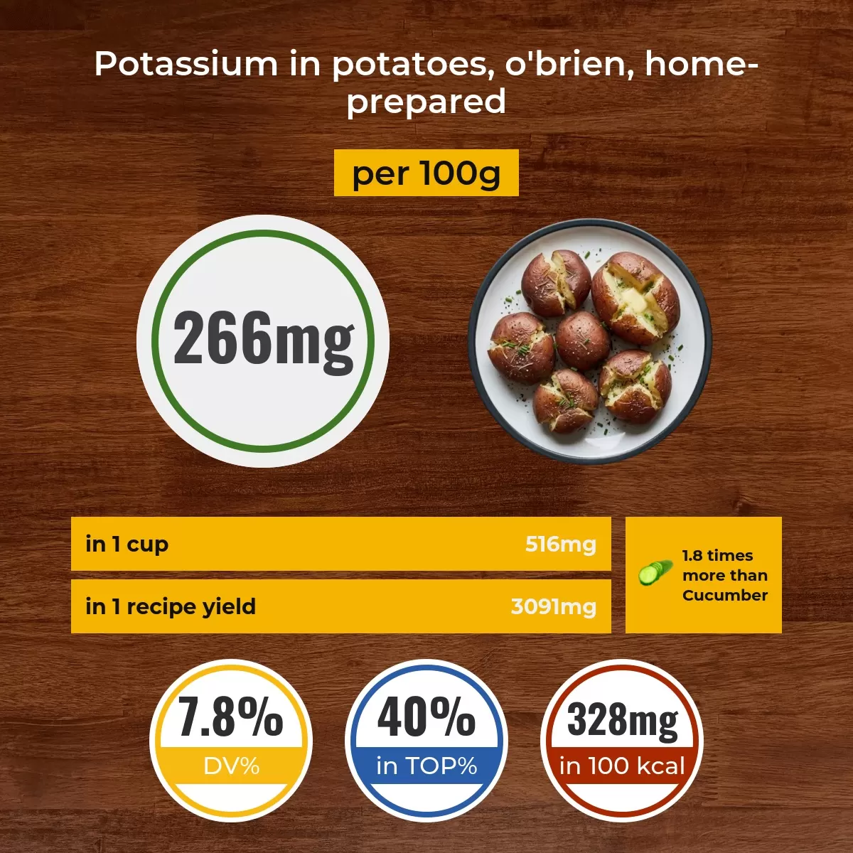 Potatoes, o'brien, home-prepared potassium content
