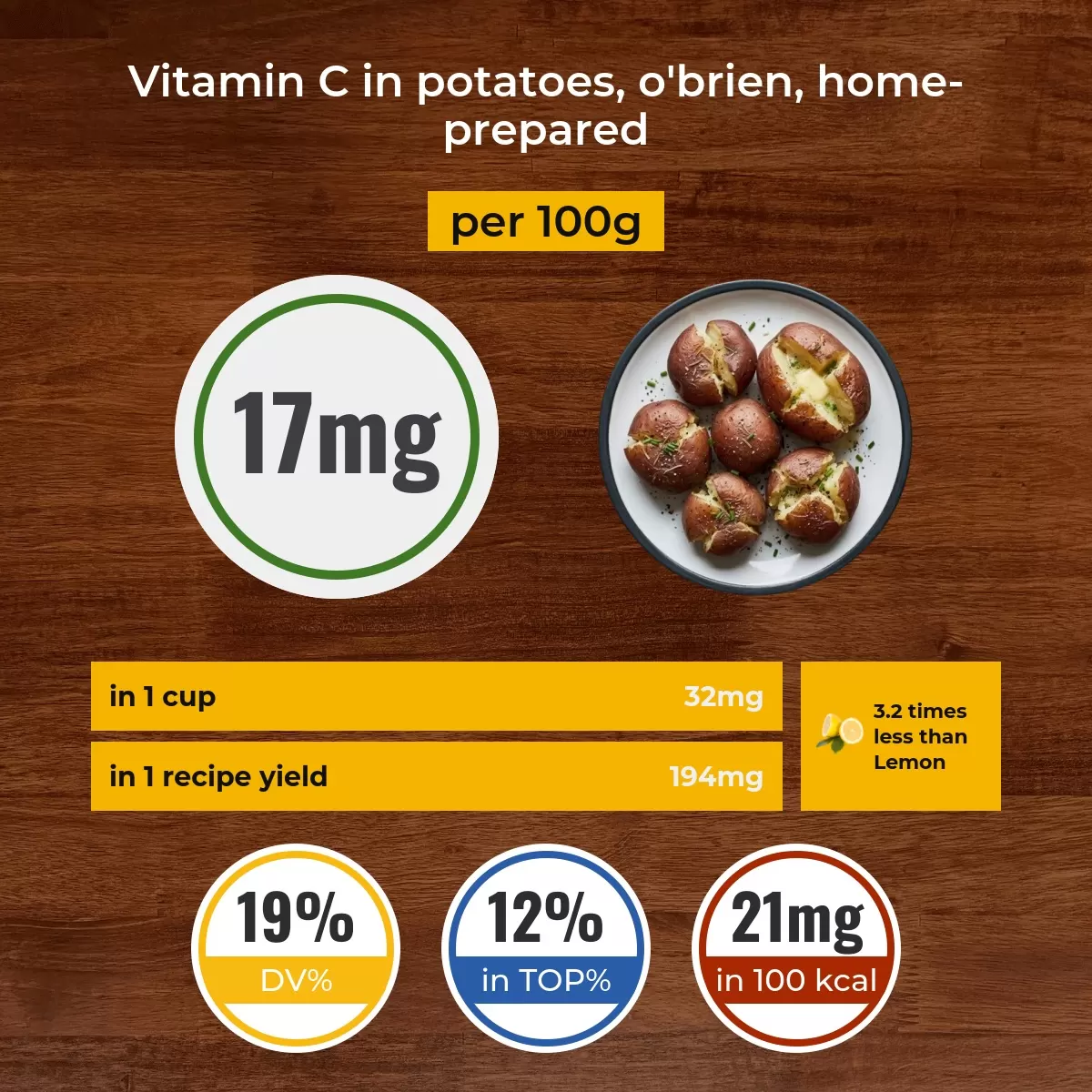 Potatoes, o'brien, home-prepared vitamin C content