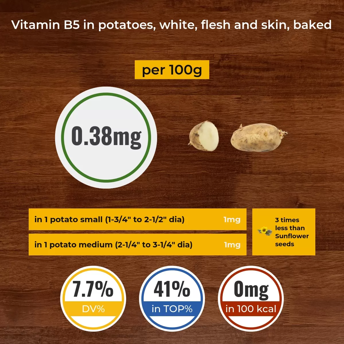 Potatoes, white, flesh and skin, baked vitamin B5 content
