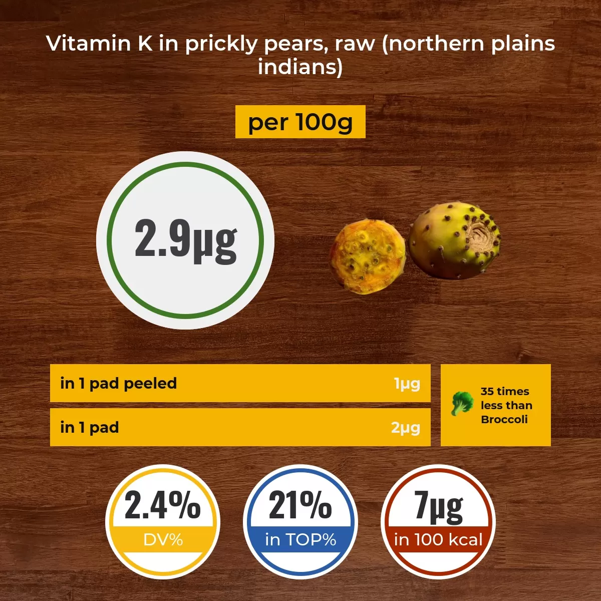 Prickly pears, raw (Northern Plains Indians) vitamin K content