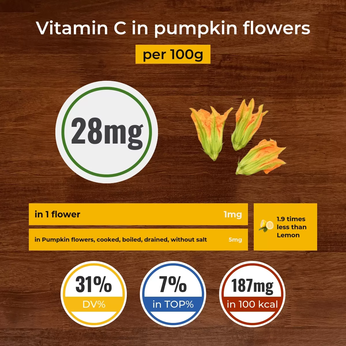 Pumpkin flowers vitamin C content