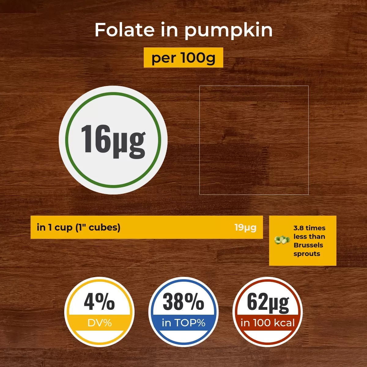 Pumpkin folate content