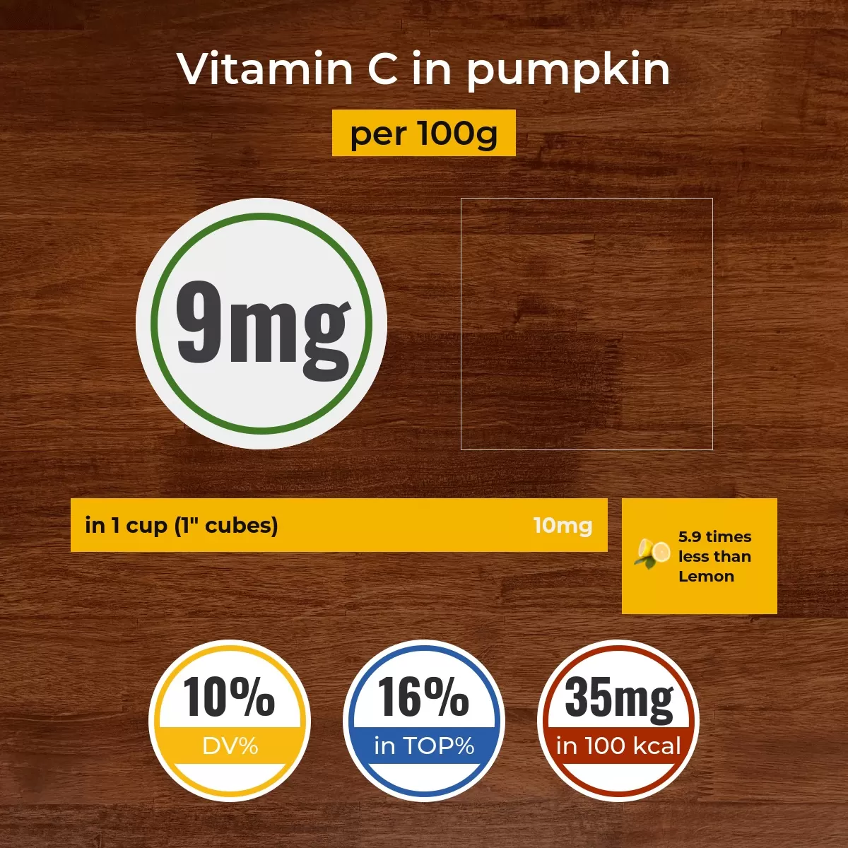 Pumpkin vitamin C content