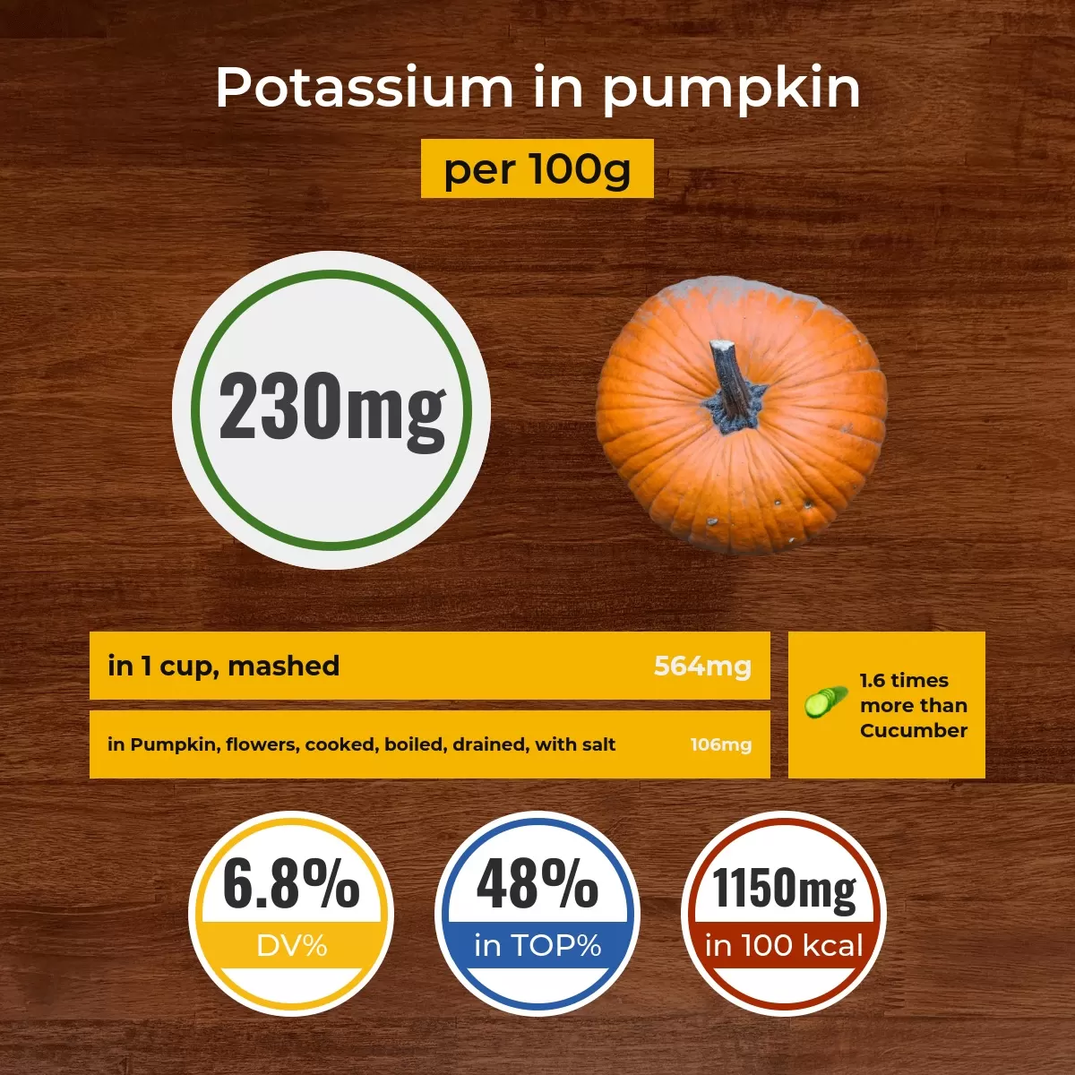 Pumpkin potassium content