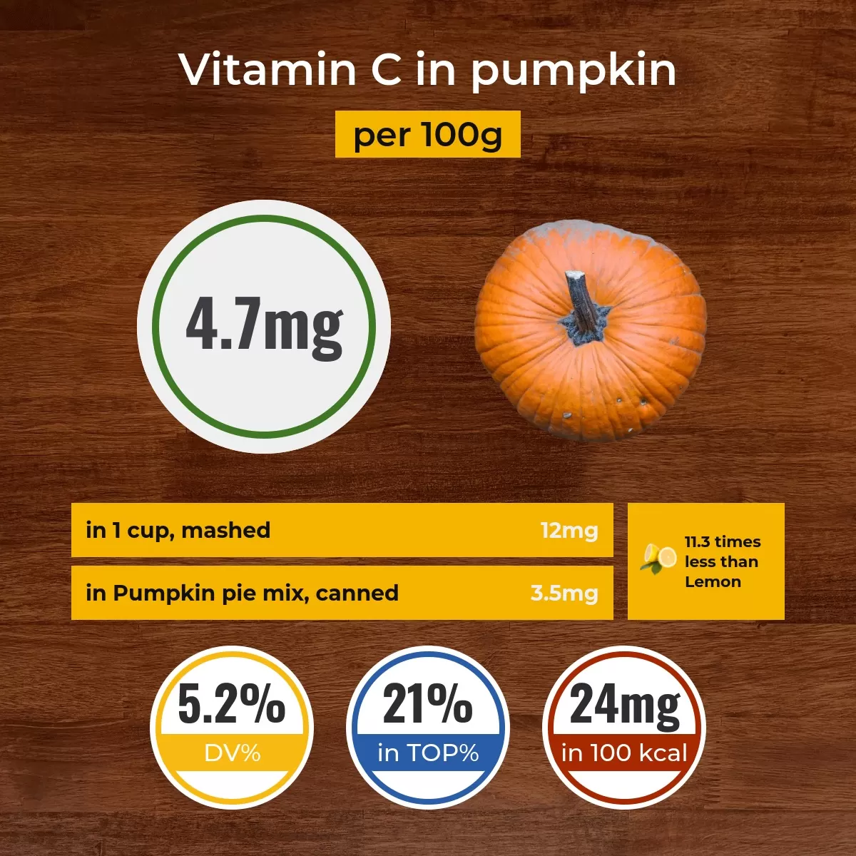 Pumpkin vitamin C content