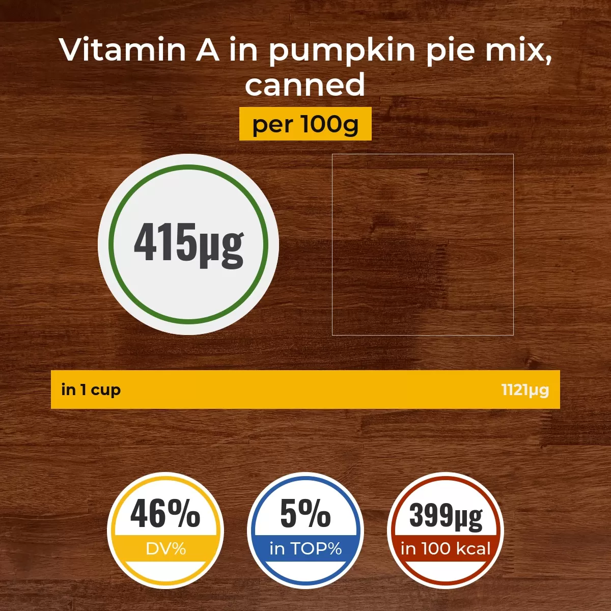Pumpkin pie mix, canned vitamin A content