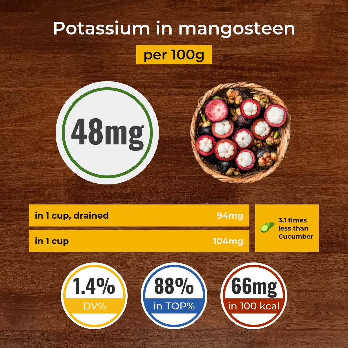 Mangosteen potassium content