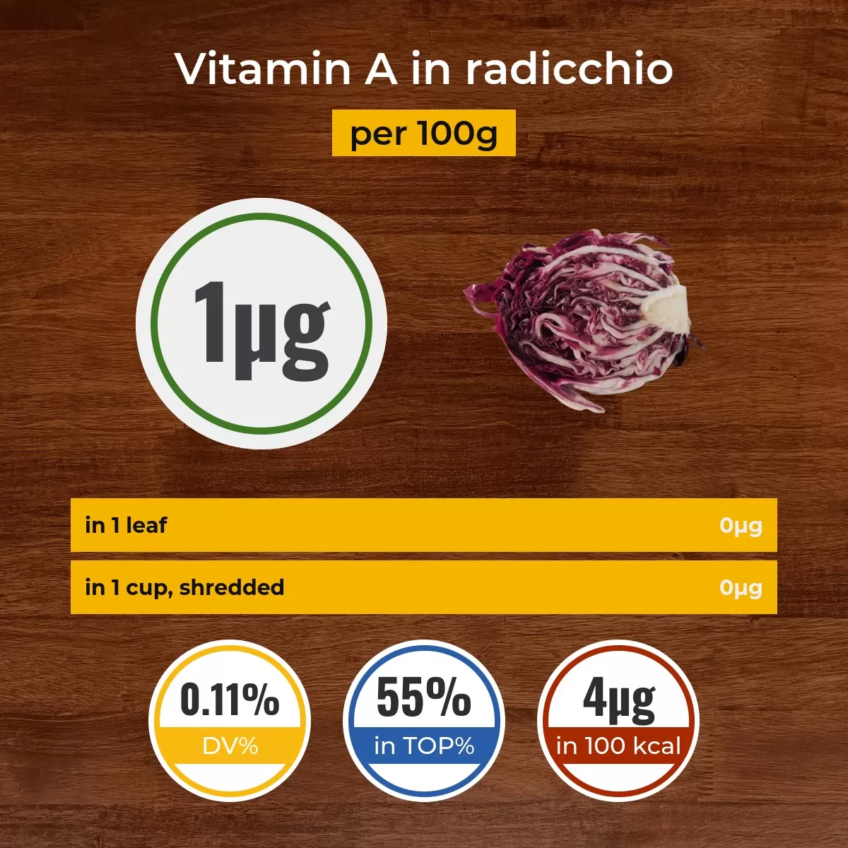 Radicchio vitamin A content