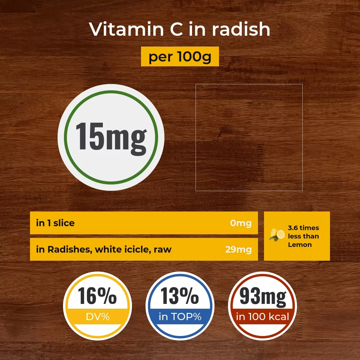 Radish vitamin C content