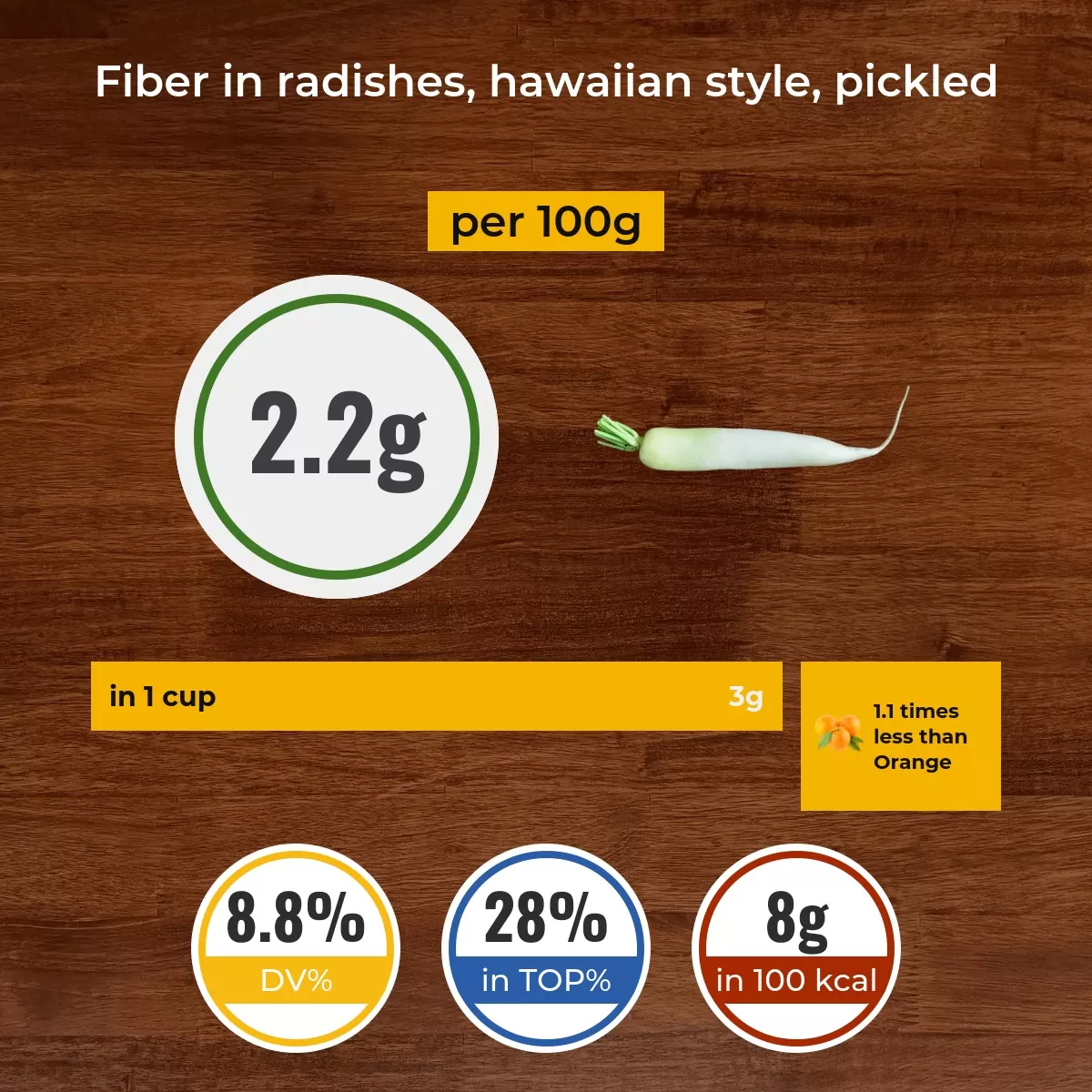Radishes, hawaiian style, pickled fiber content