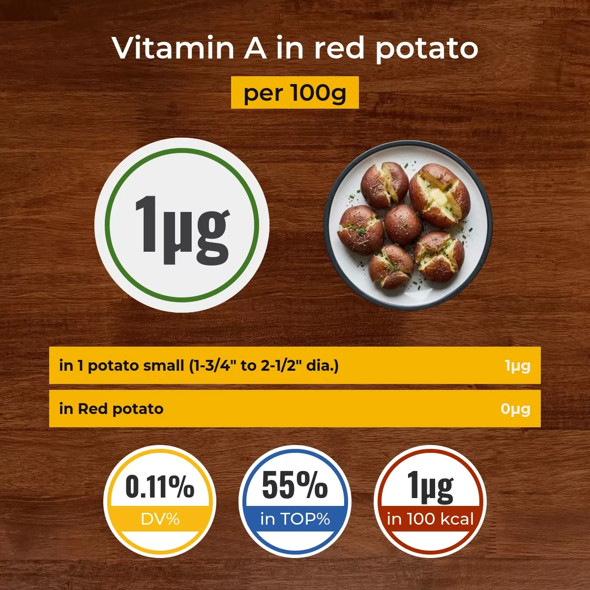 Red potato vitamin A content