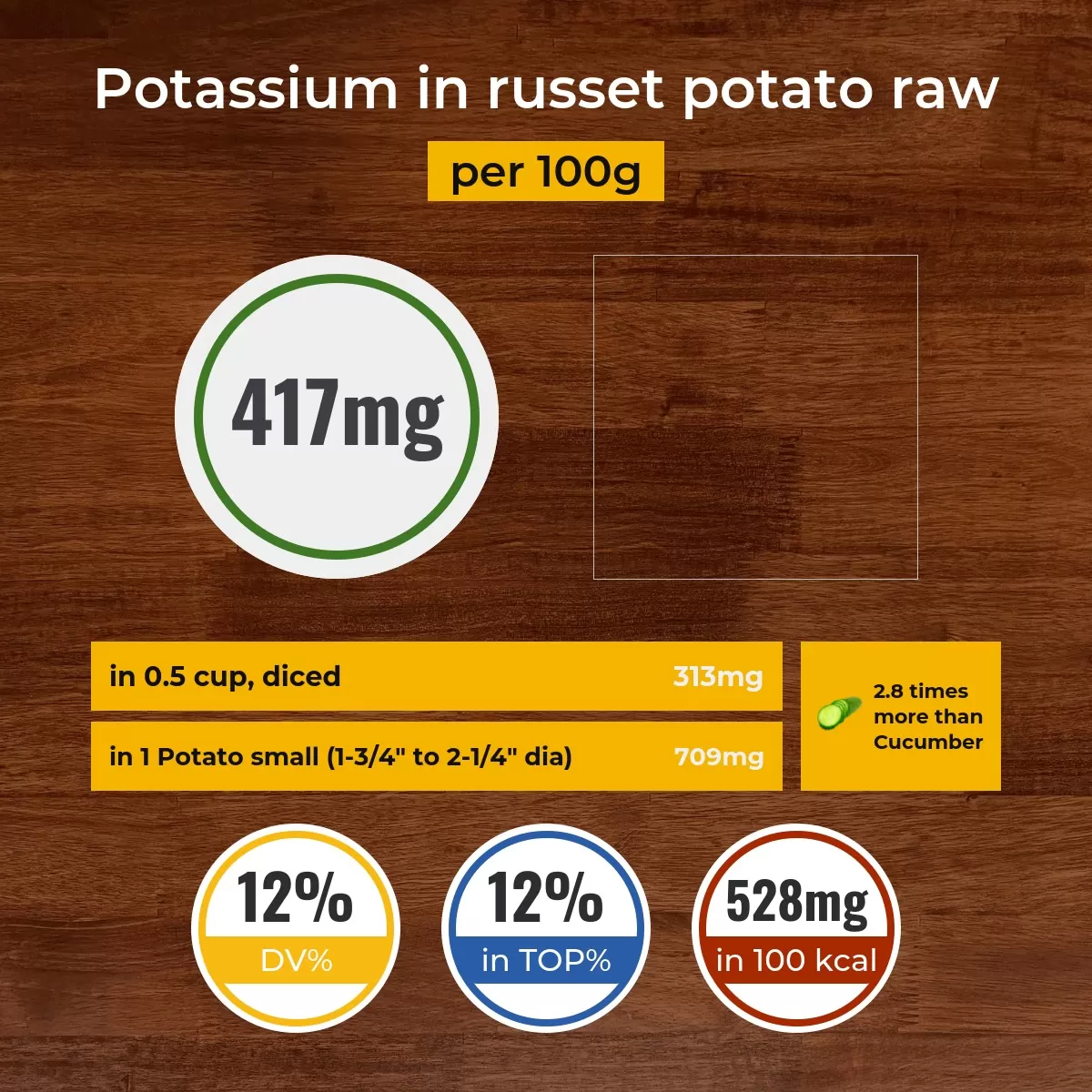 Russet potato raw potassium content