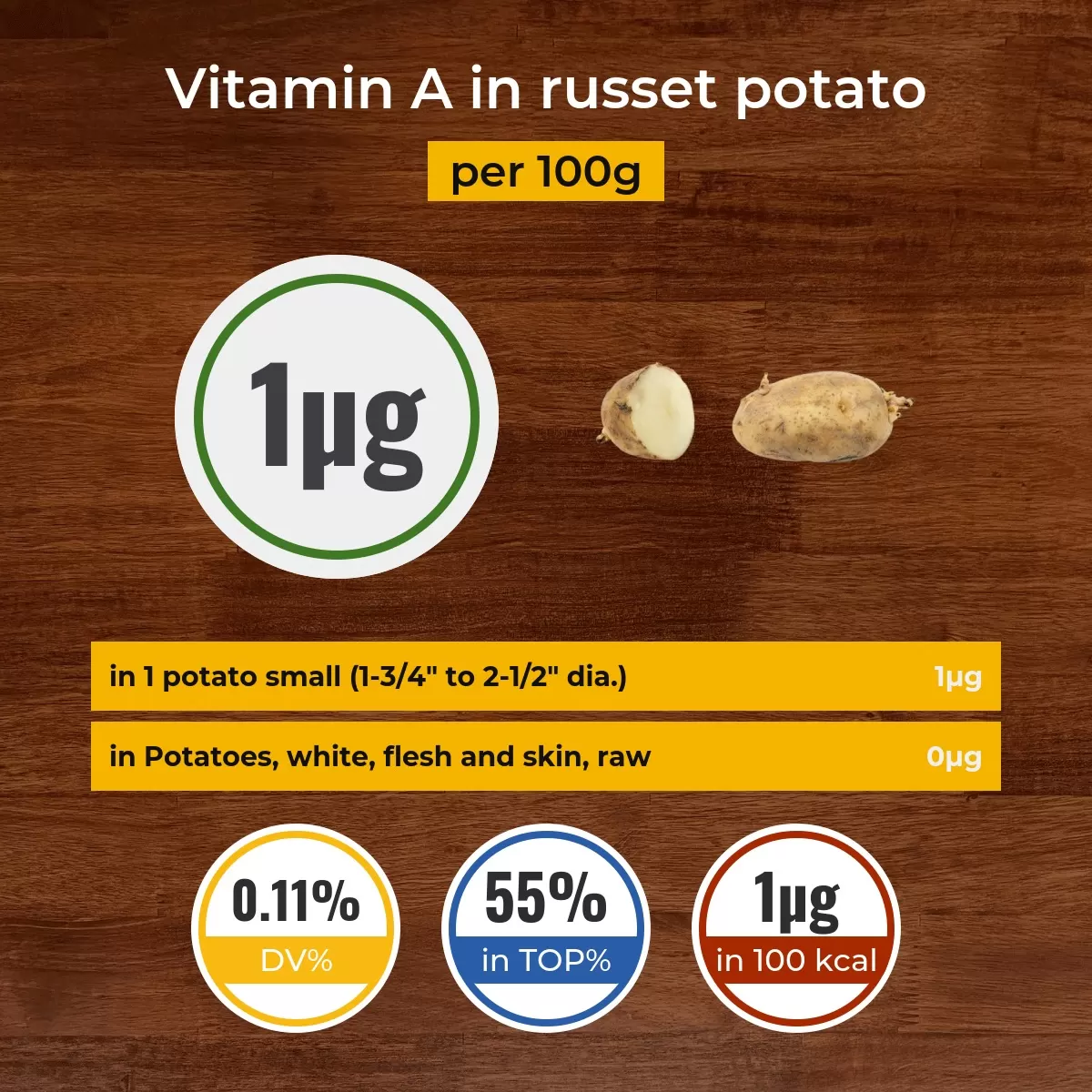 Russet potato vitamin A content