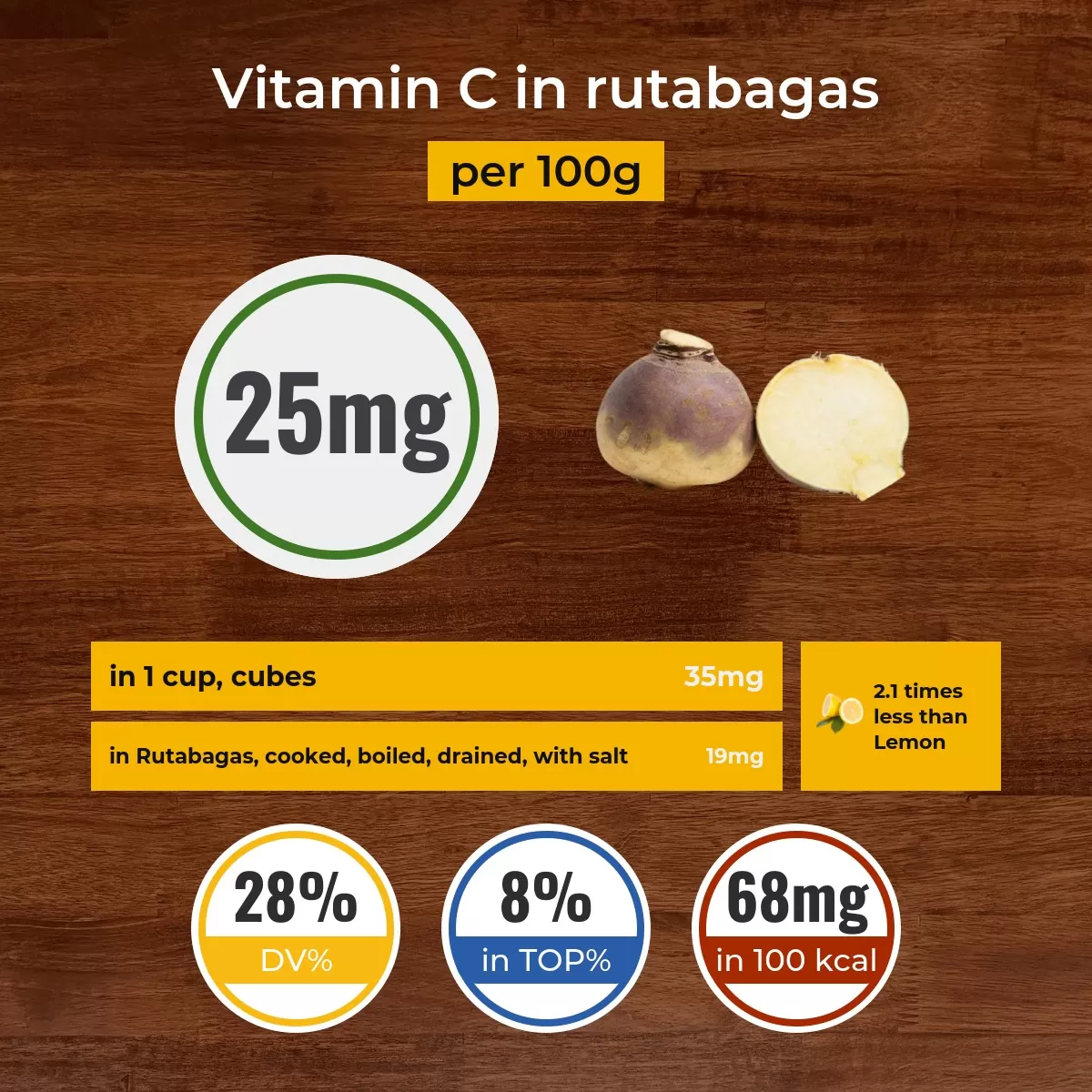 Rutabagas vitamin C content
