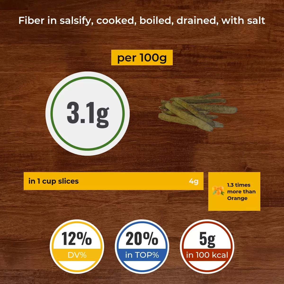 Salsify, cooked, boiled, drained, with salt fiber content