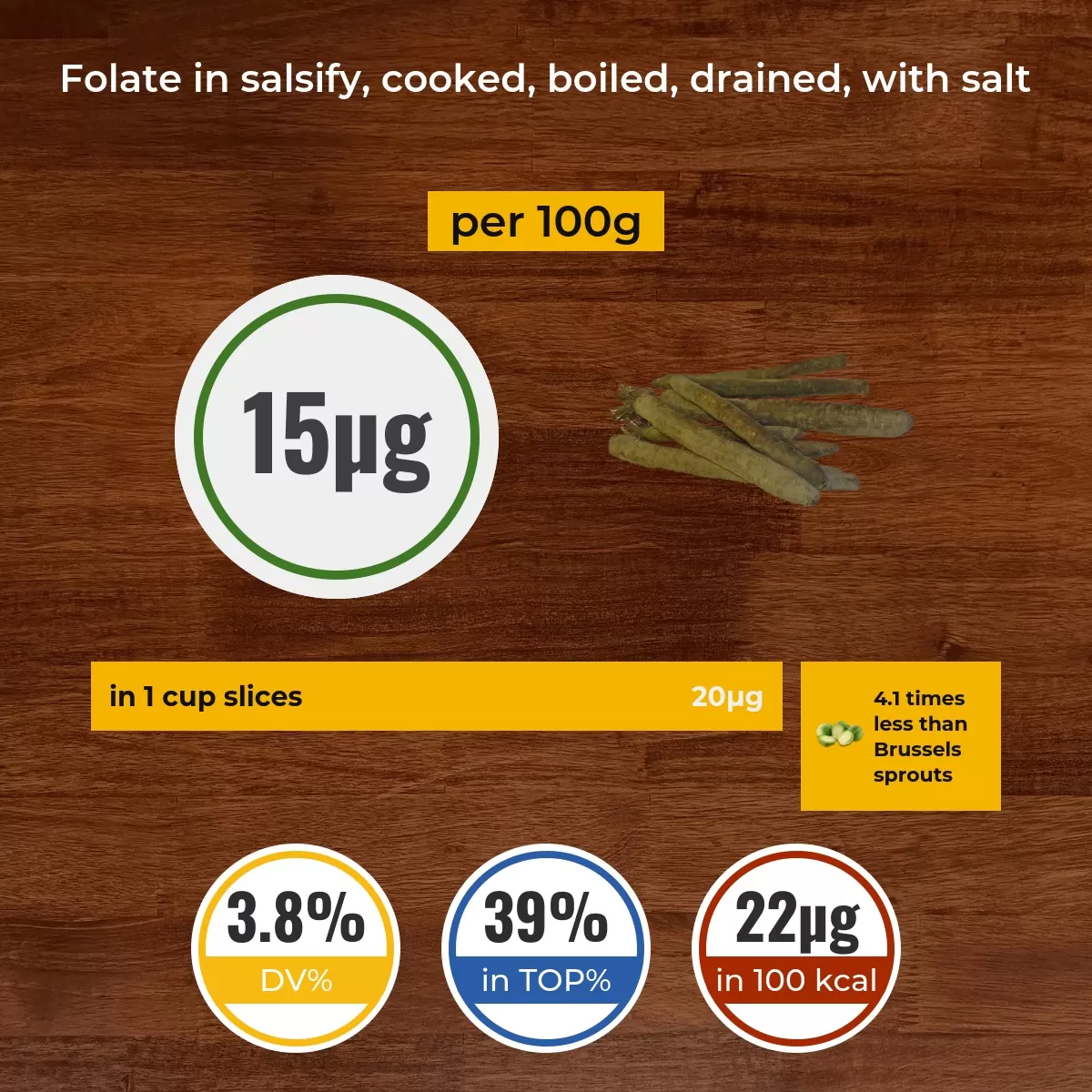 Salsify, cooked, boiled, drained, with salt folate content