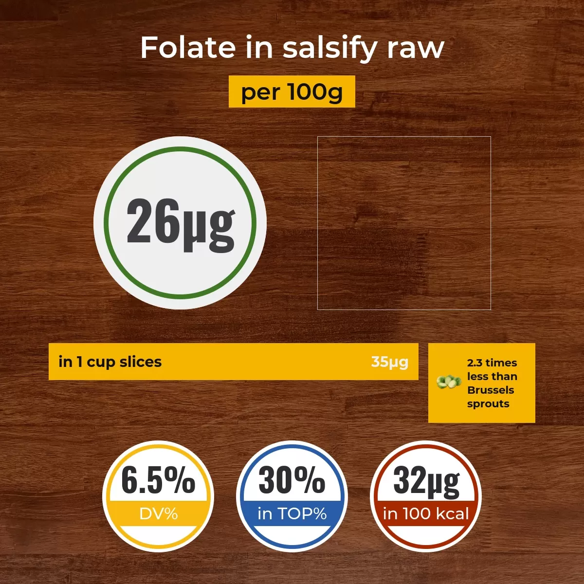 Salsify raw folate content
