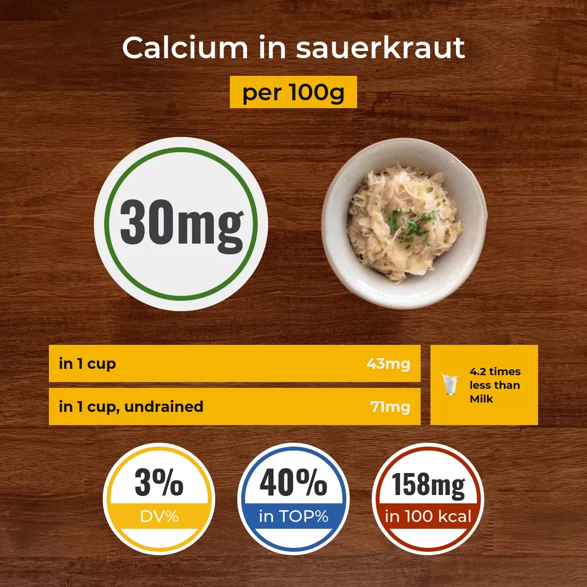 Sauerkraut calcium content