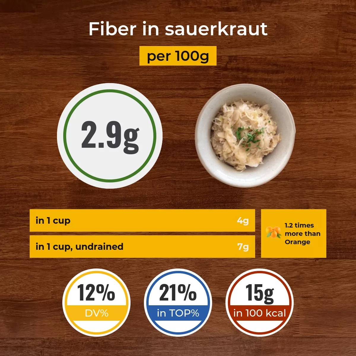 Sauerkraut fiber content
