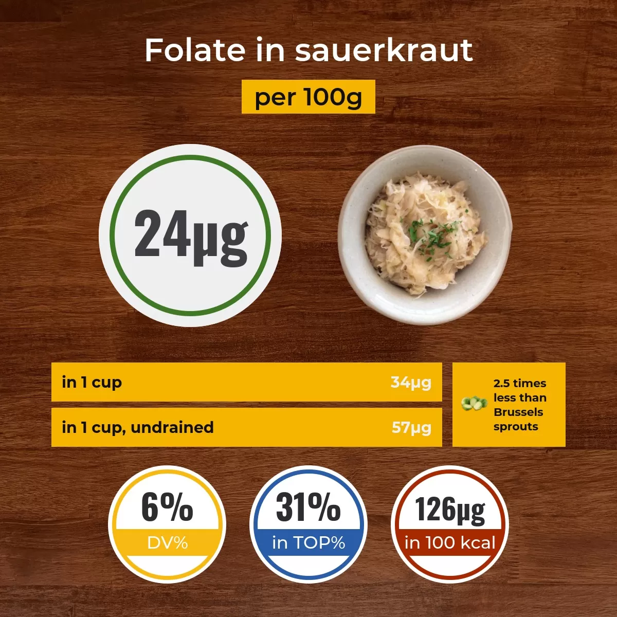 Sauerkraut folate content