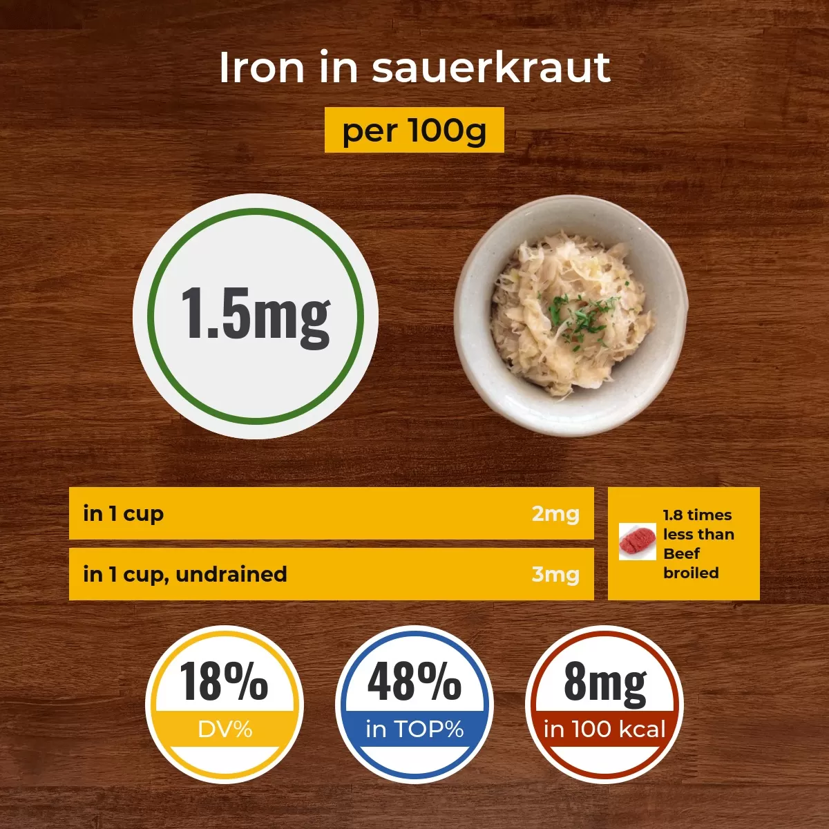 Sauerkraut iron content