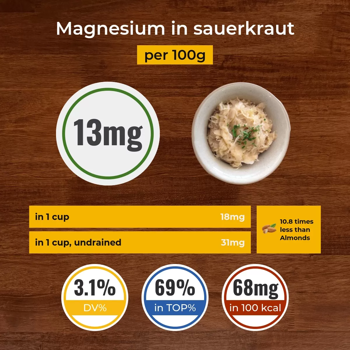 Sauerkraut magnesium content