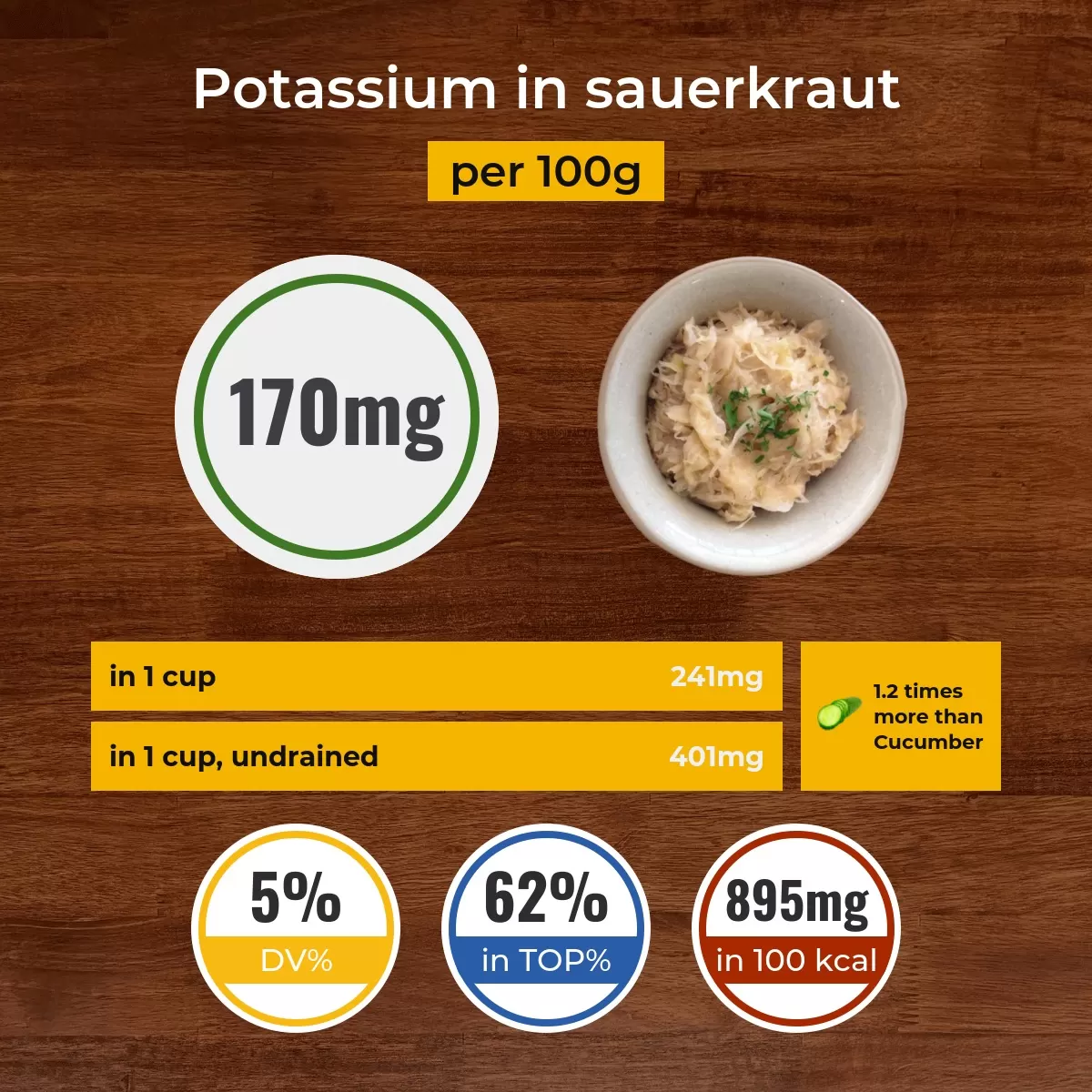 Sauerkraut potassium content