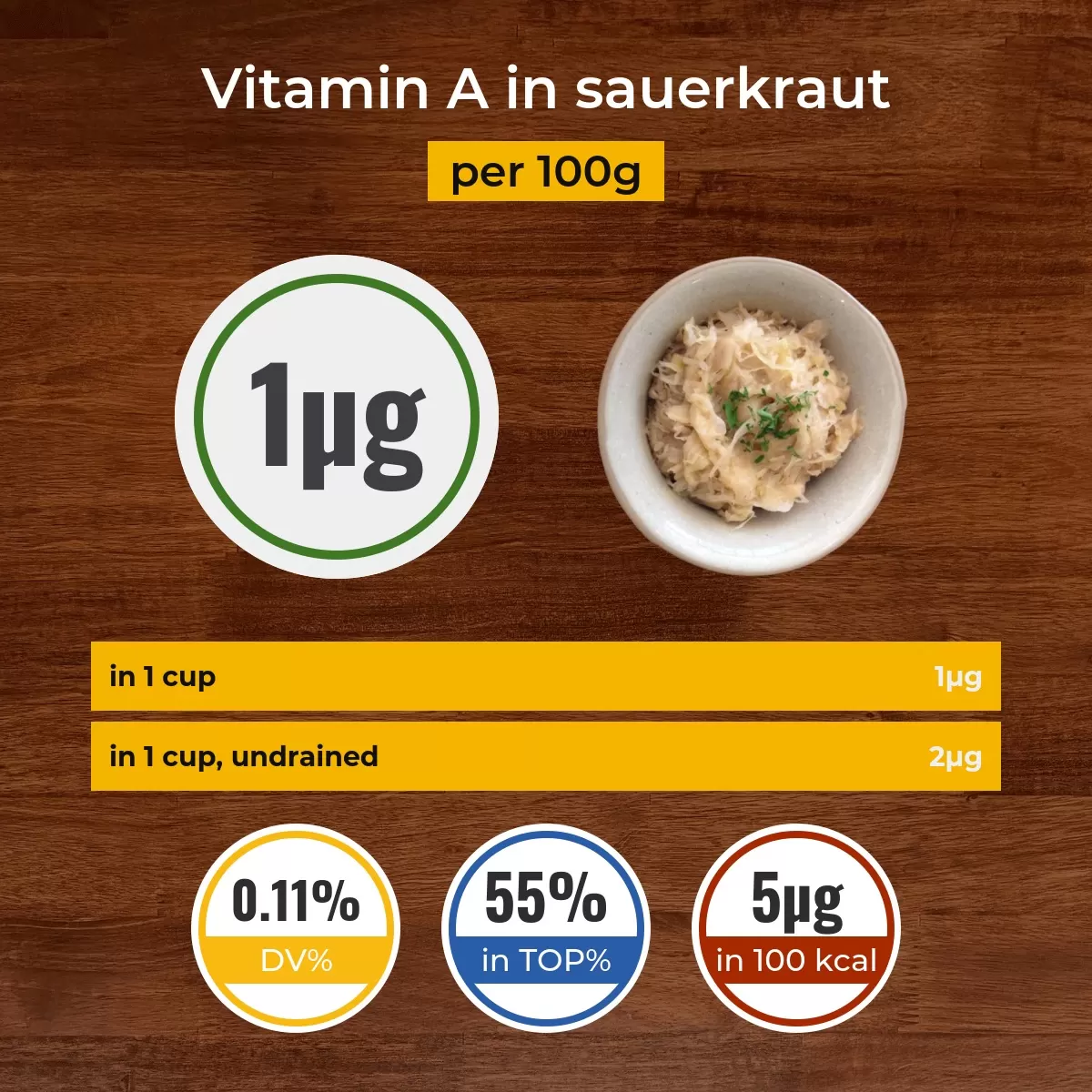 Sauerkraut vitamin A content