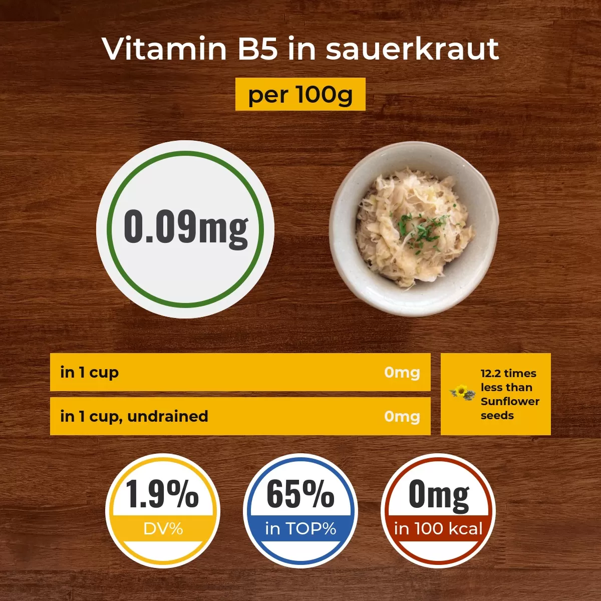 Sauerkraut vitamin B5 content