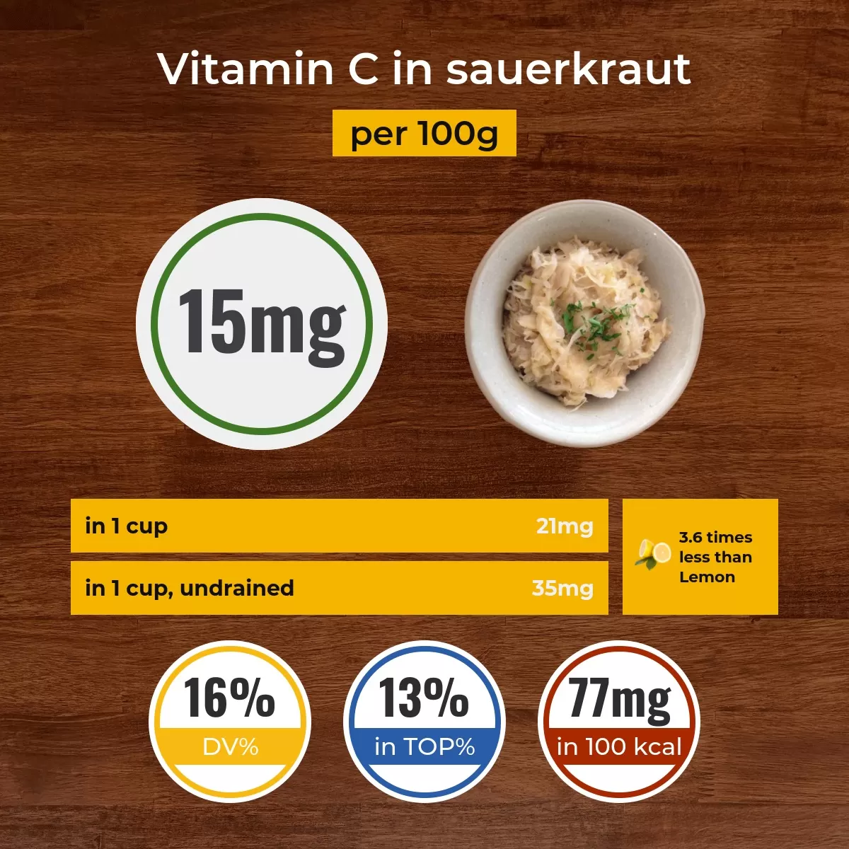 Sauerkraut vitamin C content