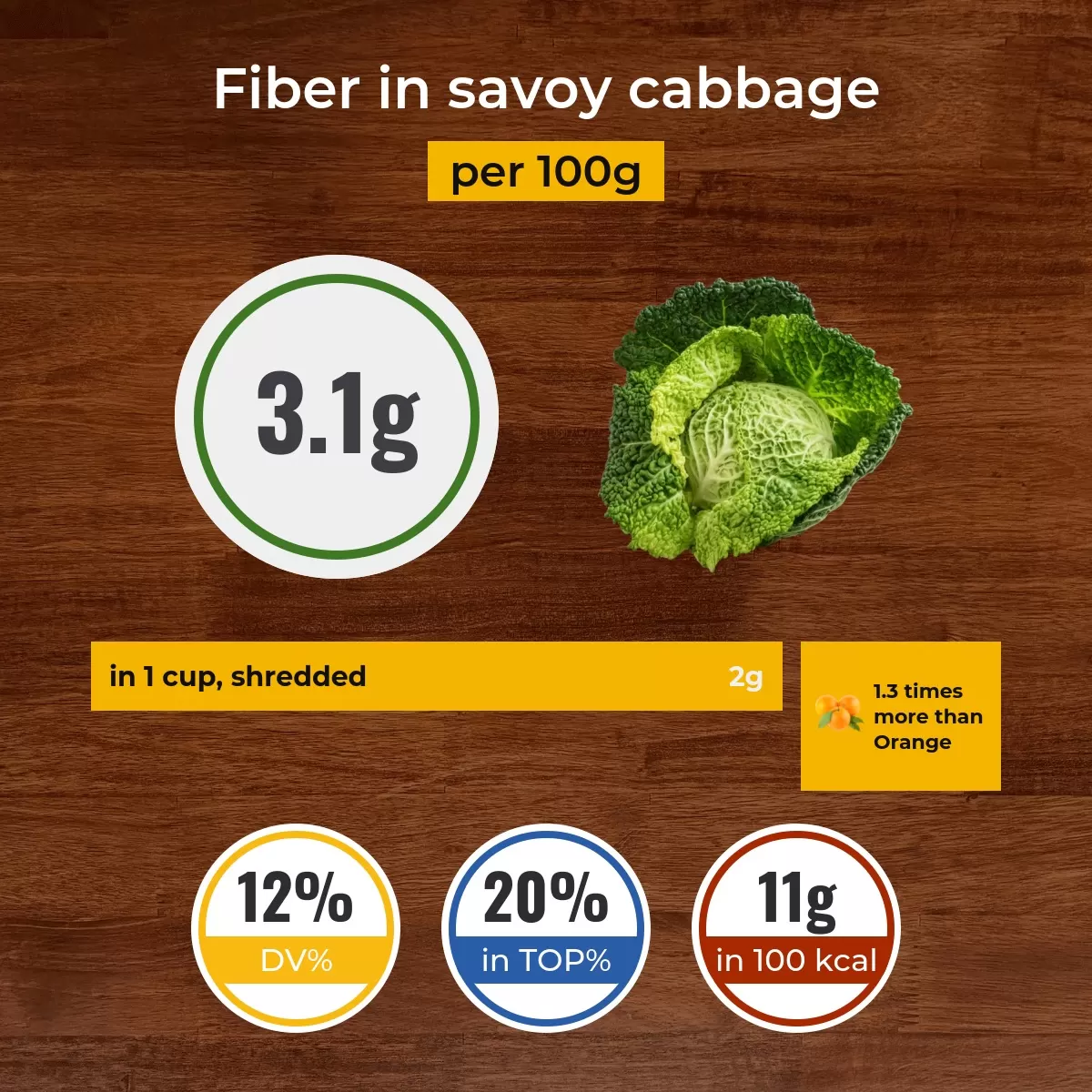 Savoy cabbage fiber content