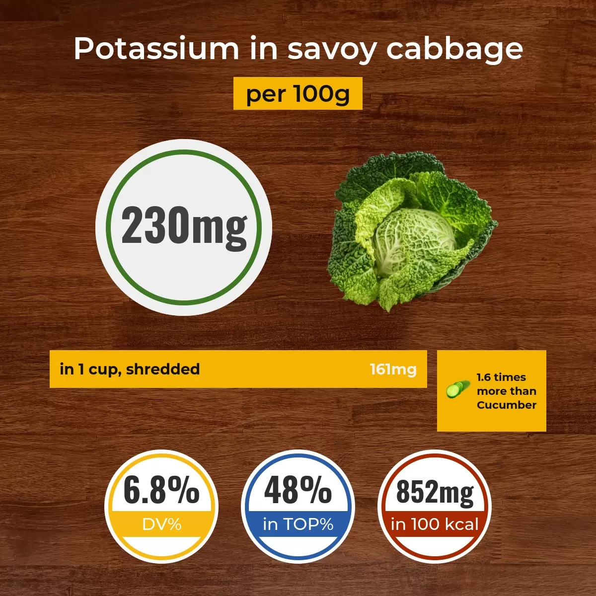 Savoy cabbage potassium content