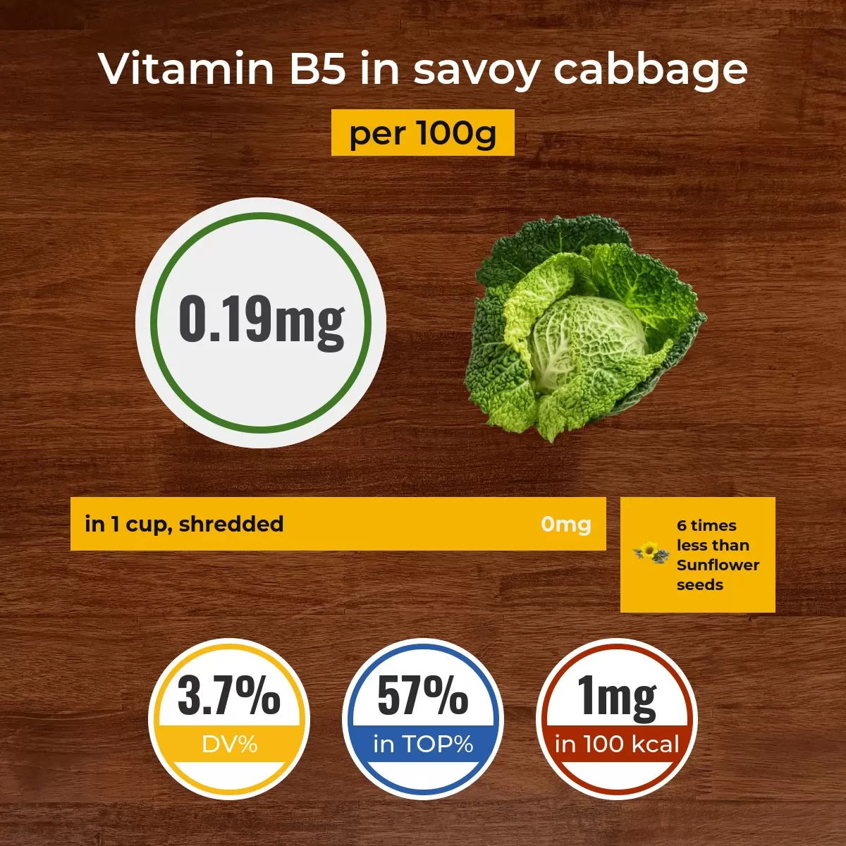 Savoy cabbage vitamin B5 content
