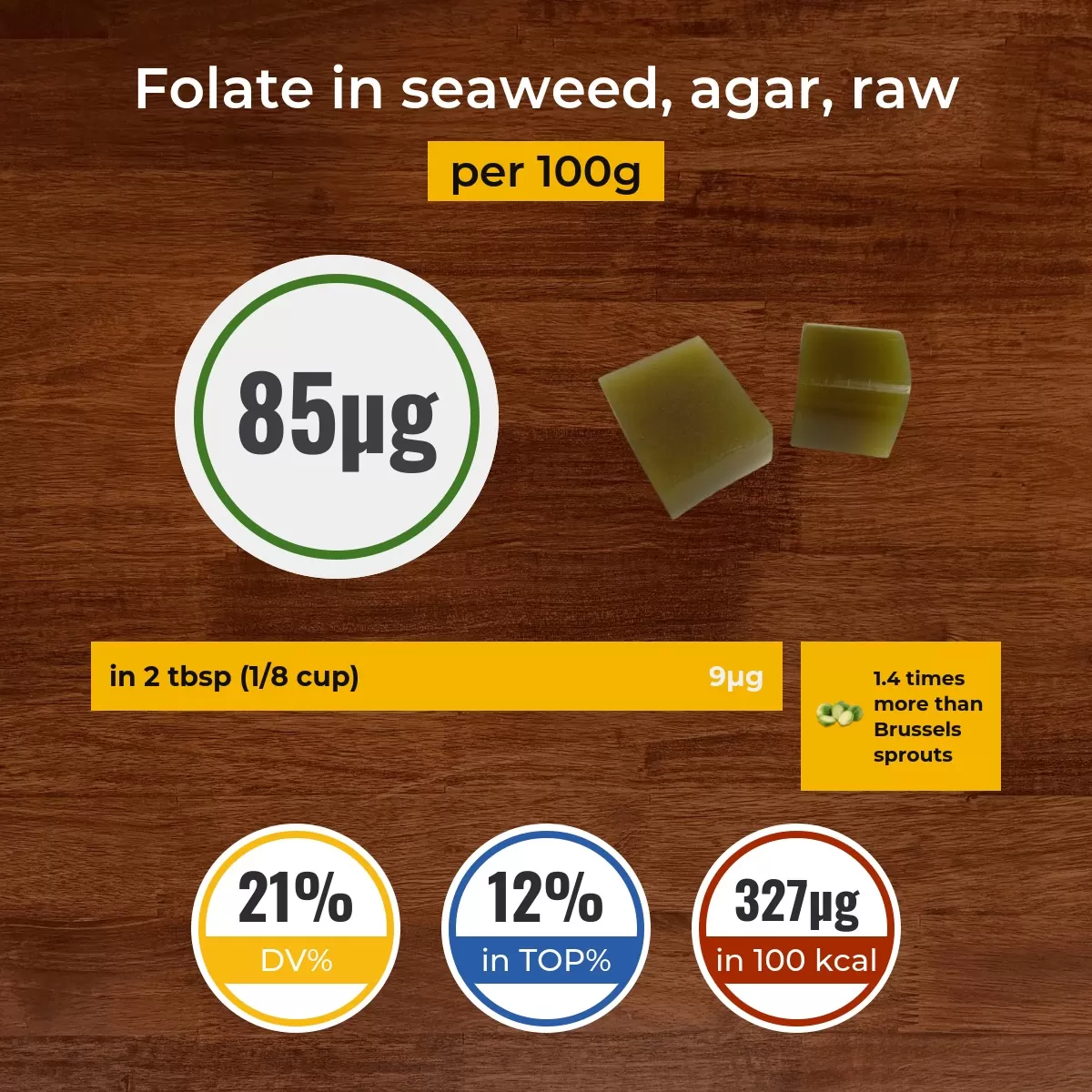 Seaweed, agar, raw folate content