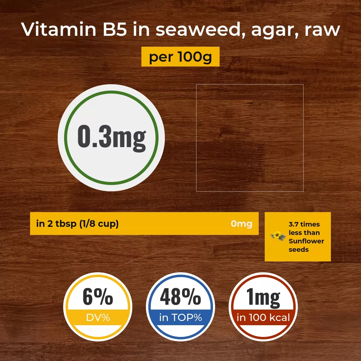 Seaweed, agar, raw vitamin B5 content