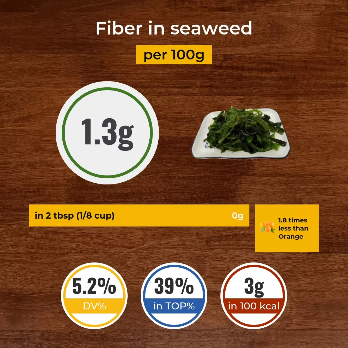Seaweed fiber content